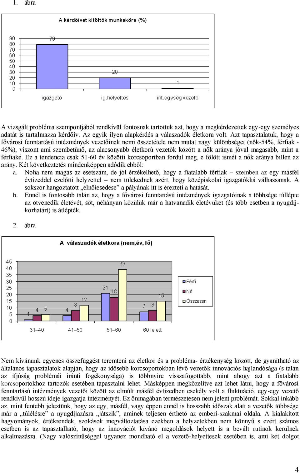 Azt tapasztalatuk, hogy a fővárosi fenntartású intézmények vezetőinek nemi összetétele nem mutat nagy különbséget (nők-54%, férfiak - 46%), viszont ami szembetűnő, az alacsonyabb életkorú vezetők