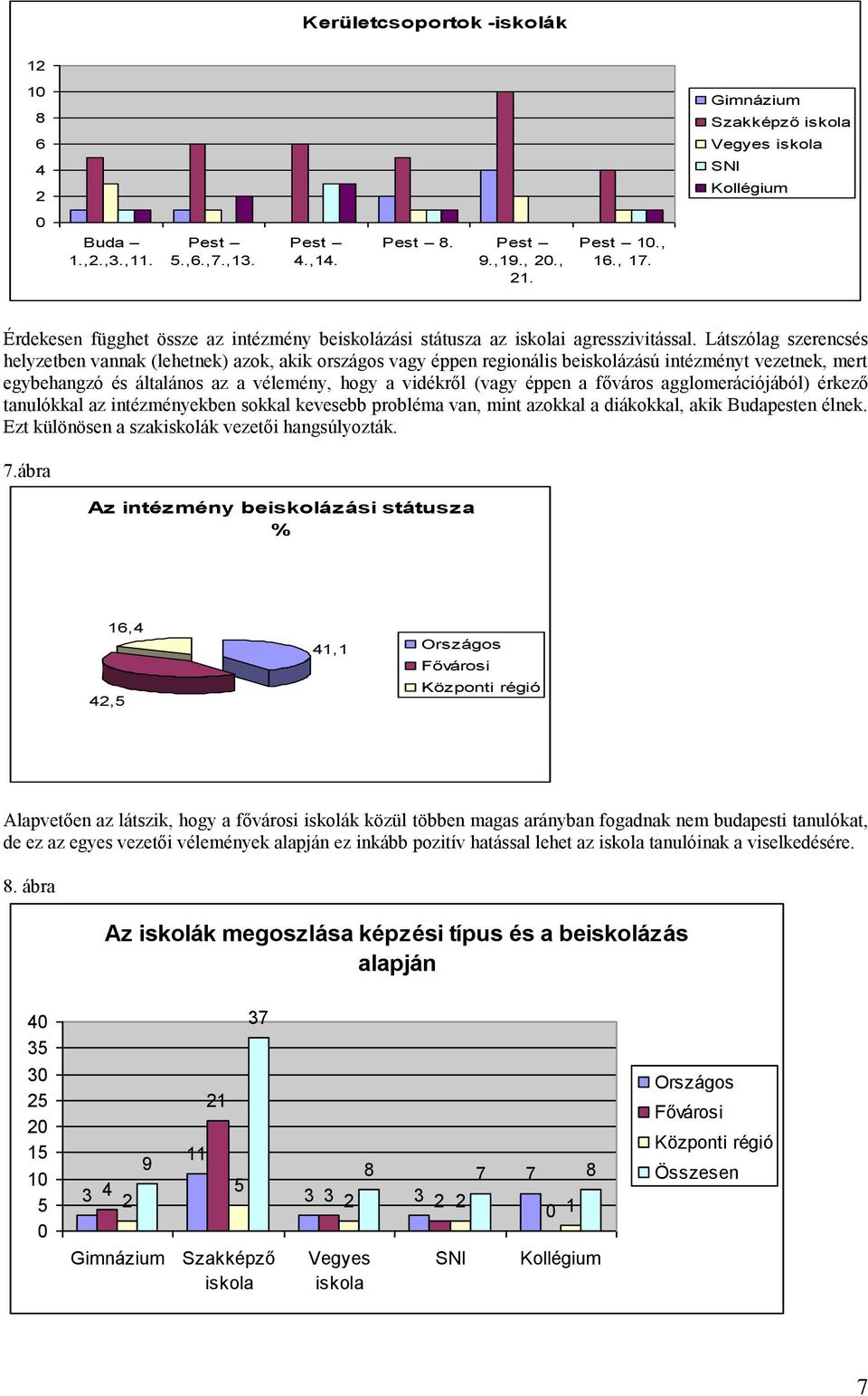 Látszólag szerencsés helyzetben vannak (lehetnek) azok, akik országos vagy éppen regionális beiskolázású intézményt vezetnek, mert egybehangzó és általános az a vélemény, hogy a vidékről (vagy éppen