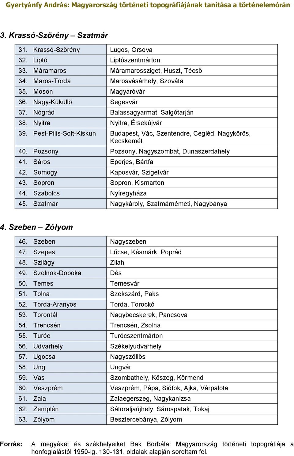 Pozsony Pozsony, Nagyszombat, Dunaszerdahely 41. Sáros Eperjes, Bártfa 42. Somogy Kaposvár, Szigetvár 43. Sopron Sopron, Kismarton 44. Szabolcs Nyíregyháza 45.