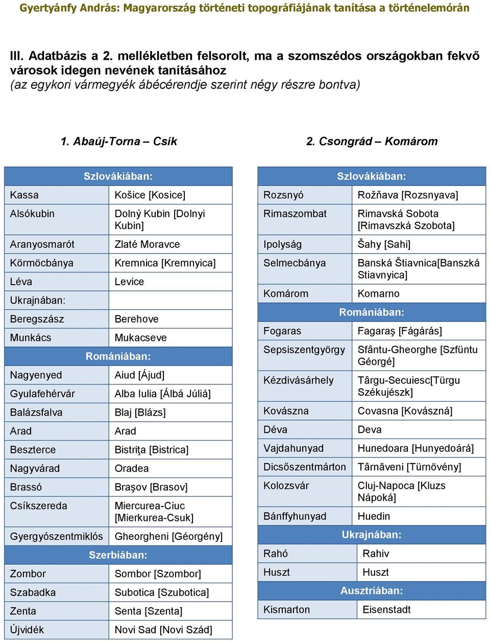 Szabadka Zenta Újvidék Szlovákiában: Košice [Kosice] Dolnỳ Kubin [Dolnyi Kubin] Zlaté Moravce Kremnica [Kremnyica] Levice Berehove Mukacseve Romániában: Aiud [Ájud] Alba Iulia [Álbá Júliá] Blaj