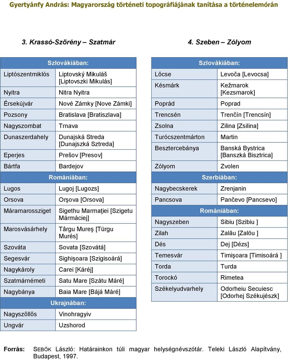 Nagyszőllős Ungvár Szlovákiában: Liptovský Mikuláš [Liptovszki Mikulás] Nitra Nyitra Nové Zámky [Nove Zámki] Bratislava [Bratiszlava] Trnava Dunajská Streda [Dunajszká Sztreda] Prešov [Presov]