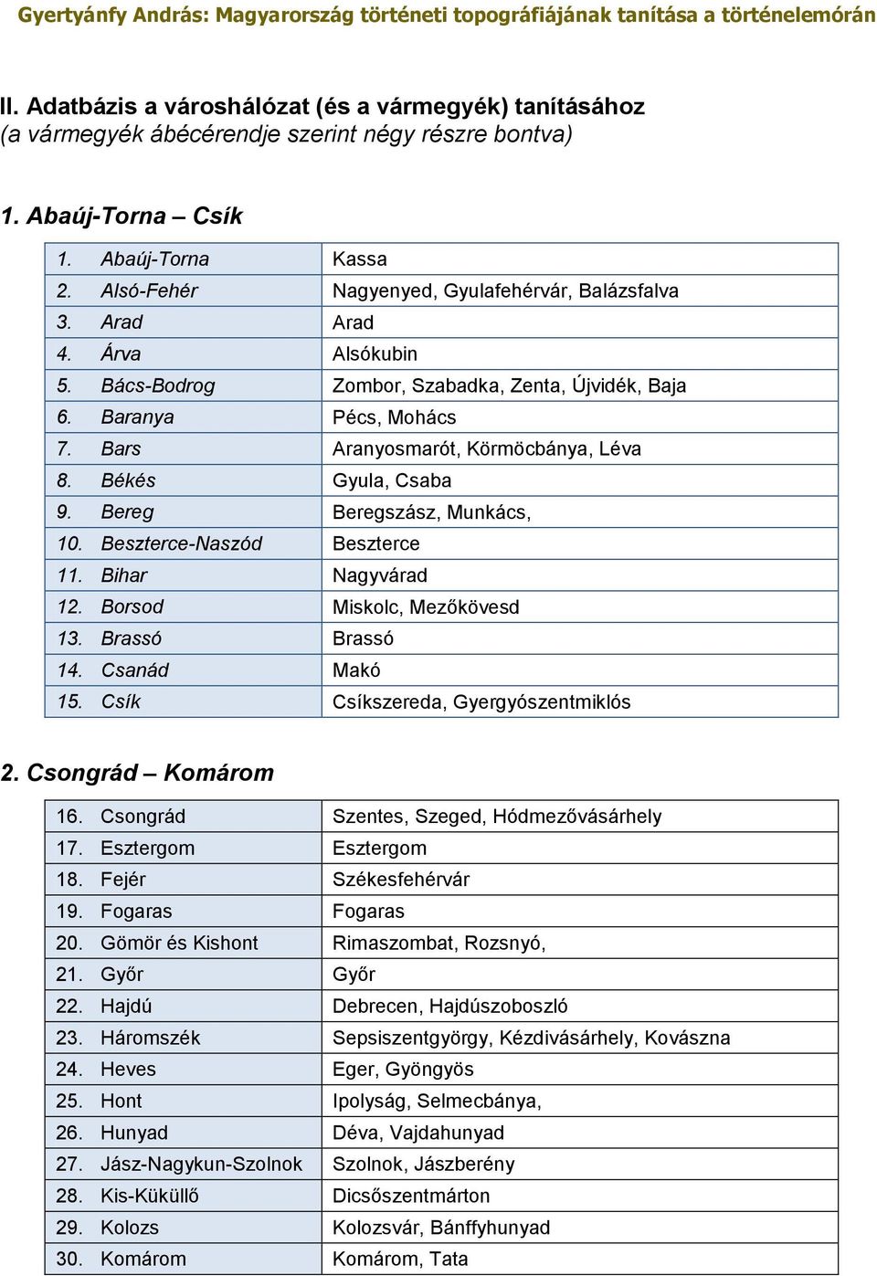 Békés Gyula, Csaba 9. Bereg Beregszász, Munkács, 10. Beszterce-Naszód Beszterce 11. Bihar Nagyvárad 12. Borsod Miskolc, Mezőkövesd 13. Brassó Brassó 14. Csanád Makó 15.