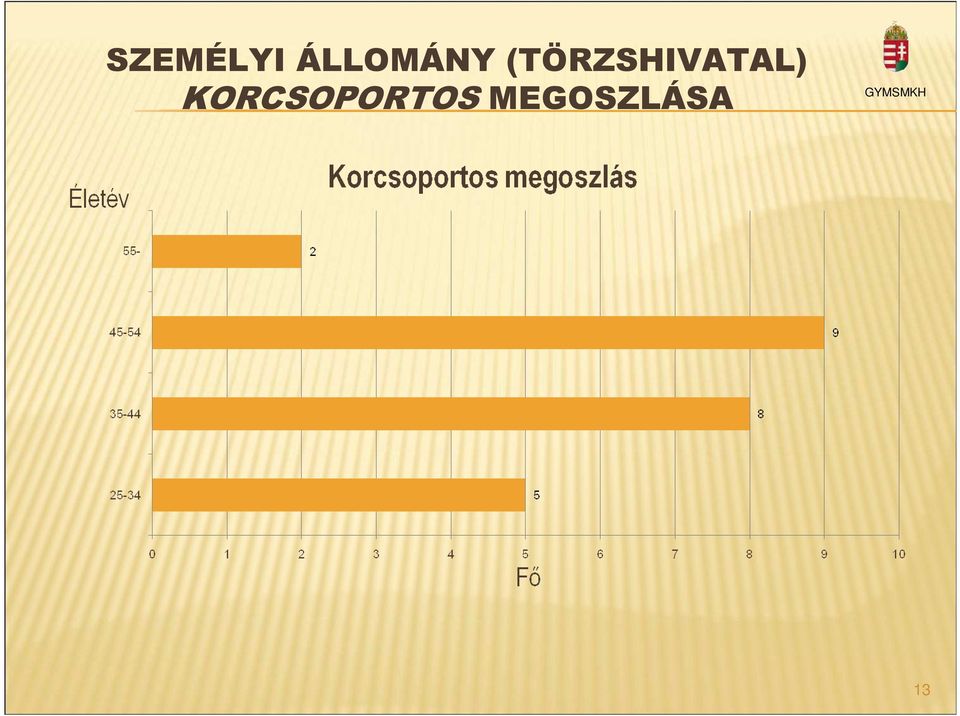 (TÖRZSHIVATAL)