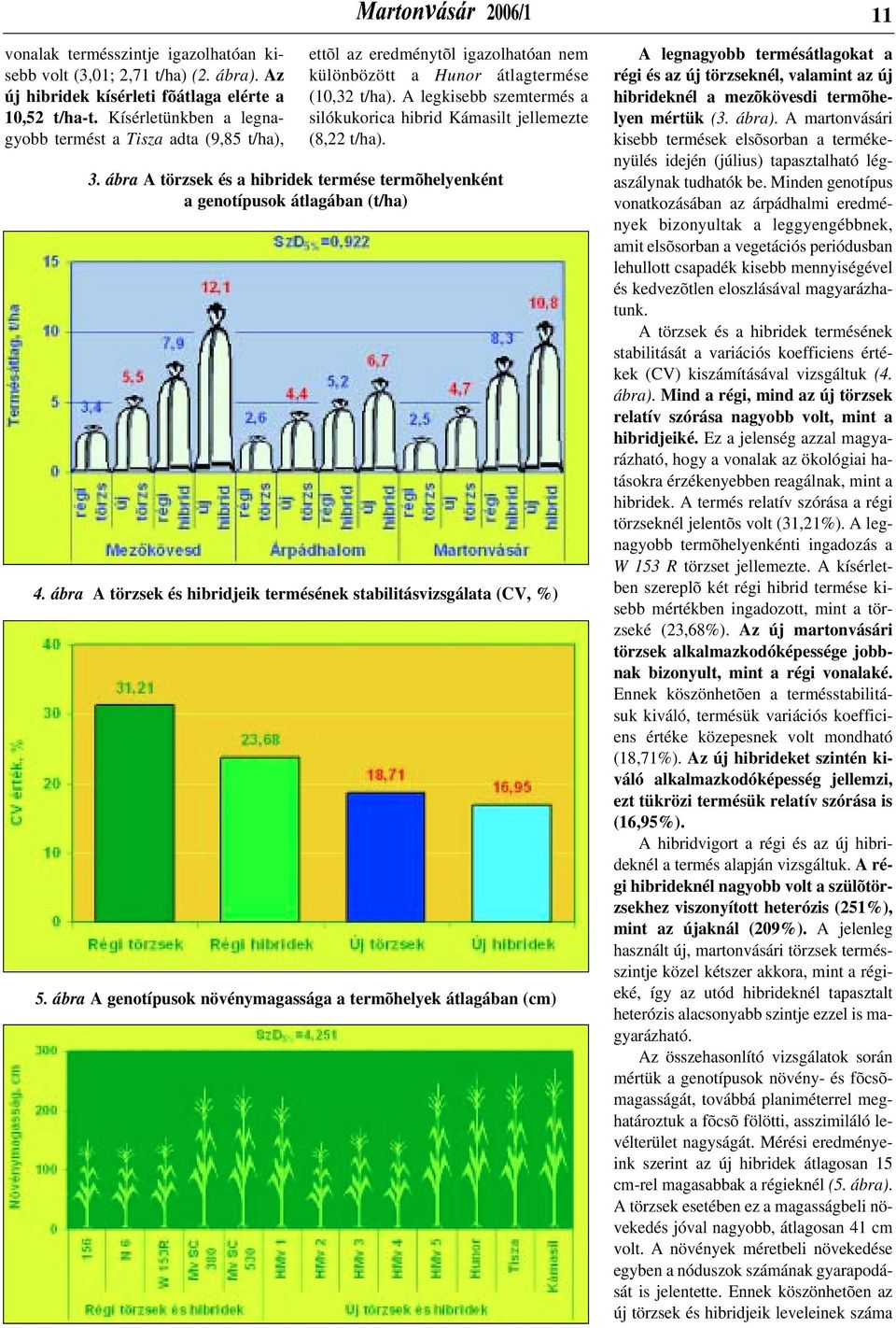 A legkisebb szemtermés a silókukorica hibrid Kámasilt jellemezte (8,22 t/ha). 3. ábra A törzsek és a hibridek termése termõhelyenként a genotípusok átlagában (t/ha) 4.