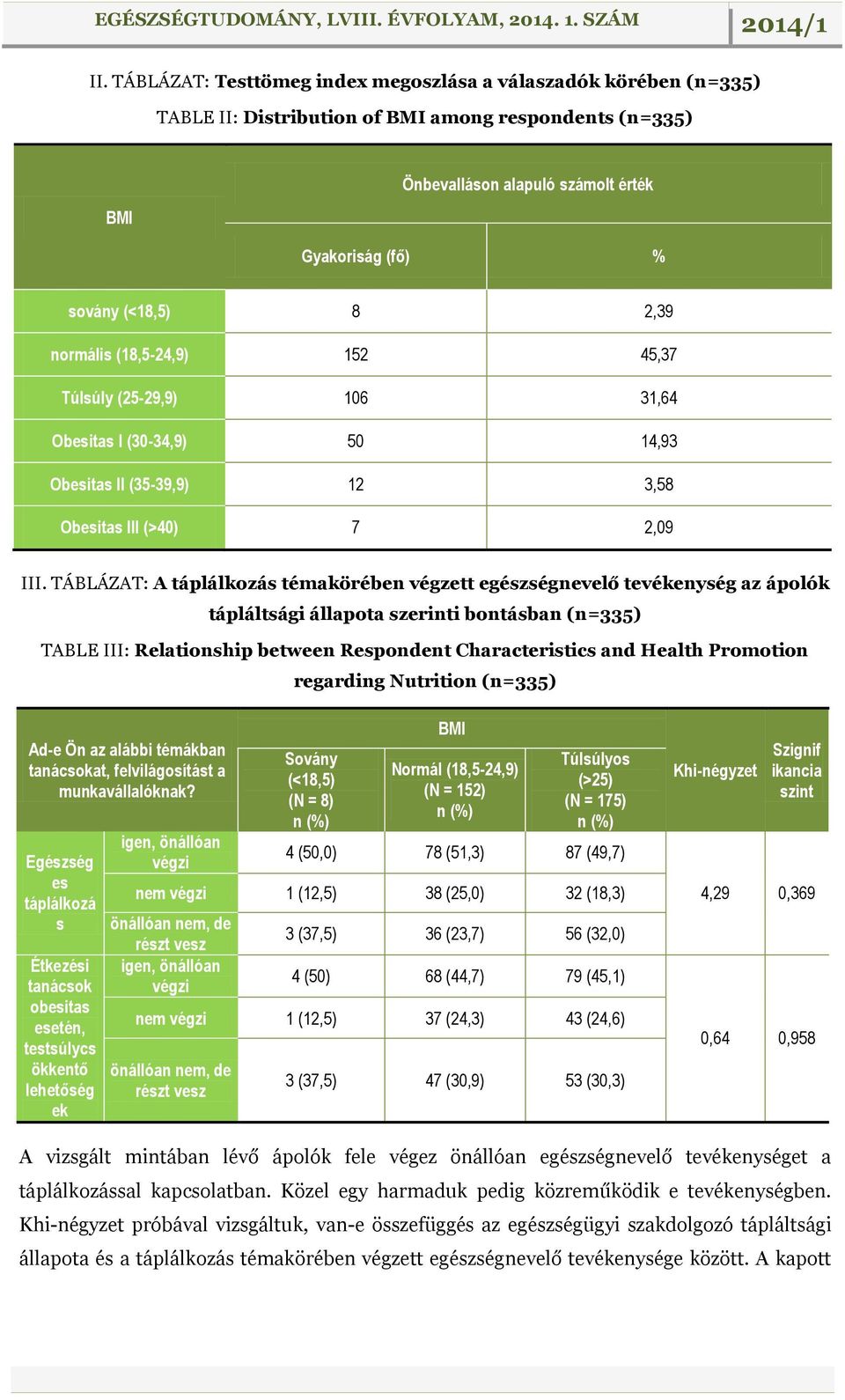 TÁBLÁZAT: A táplálkozás témakörében végzett egészségnevelő tevékenység az ápolók tápláltsági állapota szerinti bontásban (n=335) TABLE III: Relationship between Respondent Characteristics and Health