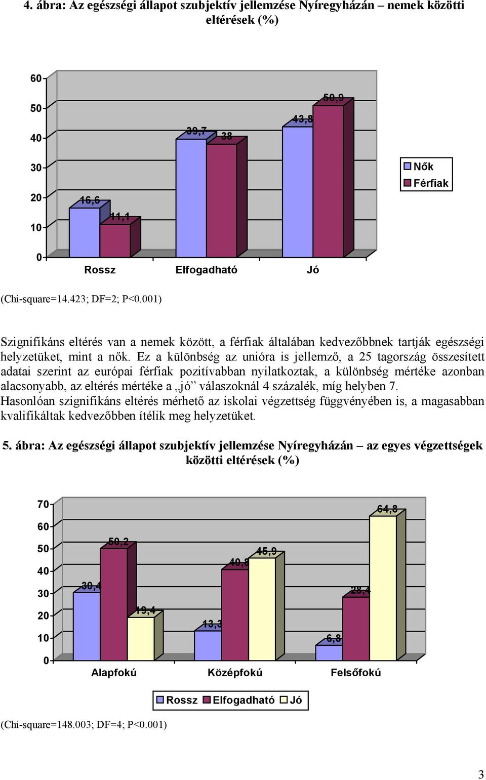 Ez a különbség az unióra is jellemző, a 25 tagország összesített adatai szerint az európai férfiak pozitívabban nyilatkoztak, a különbség mértéke azonban alacsonyabb, az eltérés mértéke a jó