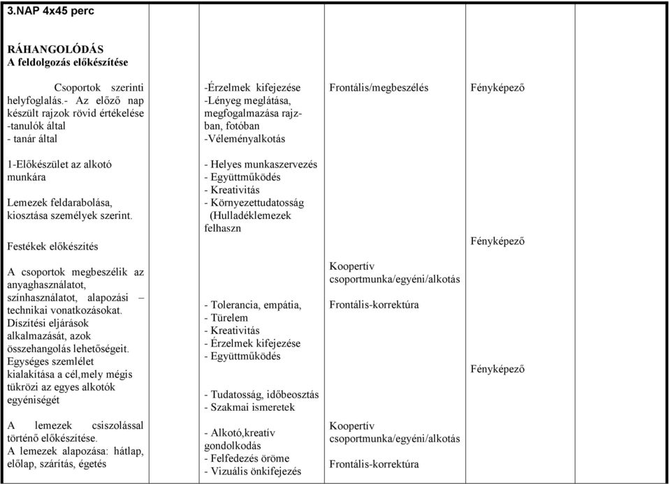 1-Előkészület az alkotó munkára Lemezek feldarabolása, kiosztása személyek szerint.