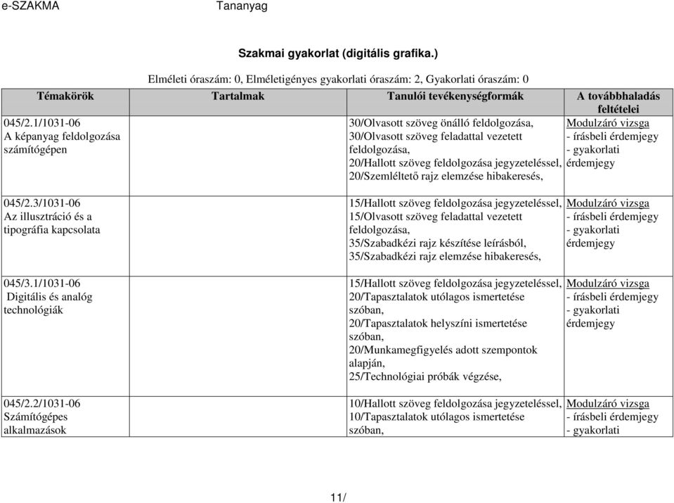 3/1031-06 Az illusztráció és a tipográfia kapcsolata 045/3.1/1031-06 Digitális és analóg technológiák 045/2.