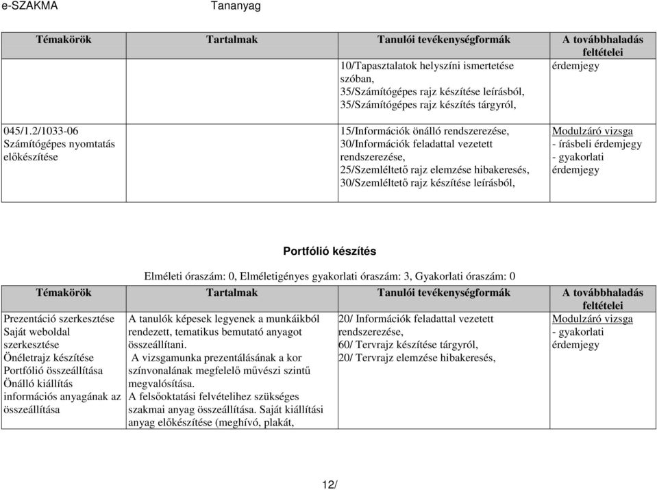 készítése leírásból, Portfólió készítés Elméleti óraszám: 0, Elméletigényes gyakorlati óraszám: 3, Gyakorlati óraszám: 0 Prezentáció szerkesztése Saját weboldal szerkesztése Önéletrajz készítése