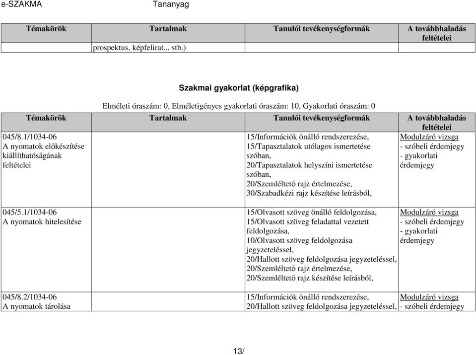 20/Szemléltetı rajz értelmezése, 30/Szabadkézi rajz készítése leírásból, - szóbeli 045/5.1/1034-06 A nyomatok hitelesítése 045/8.