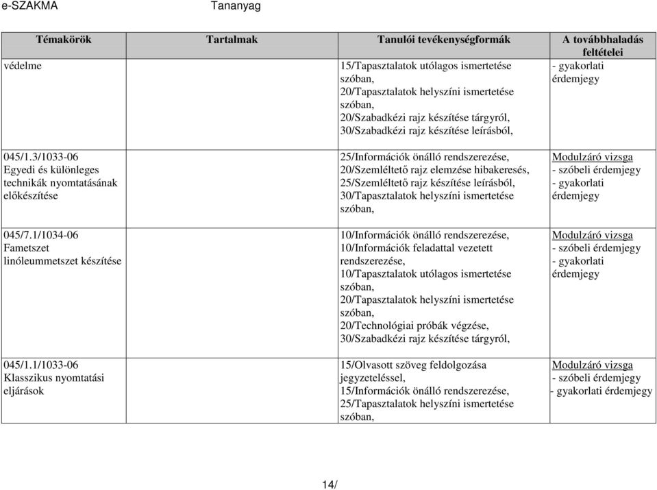 1/1033-06 Klasszikus nyomtatási eljárások 25/Információk önálló rendszerezése, 20/Szemléltetı rajz elemzése hibakeresés, 25/Szemléltetı rajz készítése leírásból, 30/Tapasztalatok helyszíni