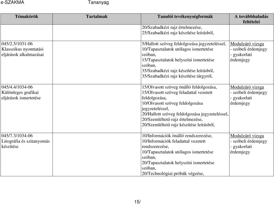 készítése leírásból, 35/Szabadkézi rajz készítése tárgyról, - szóbeli 045/4.