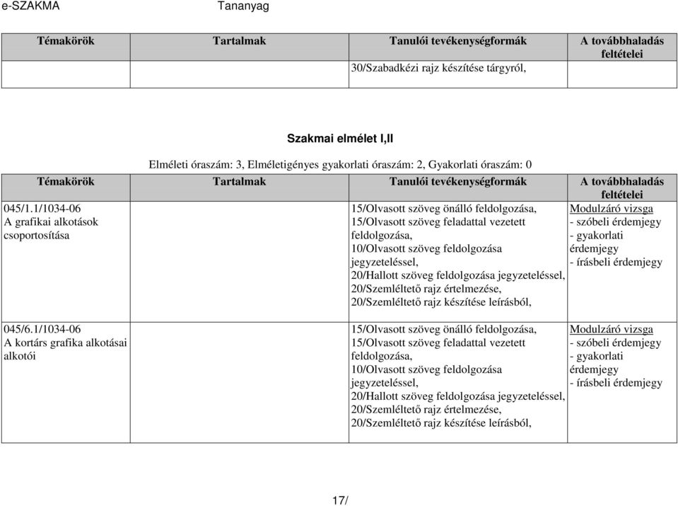 20/Szemléltetı rajz értelmezése, 20/Szemléltetı rajz készítése leírásból, - szóbeli 045/6.