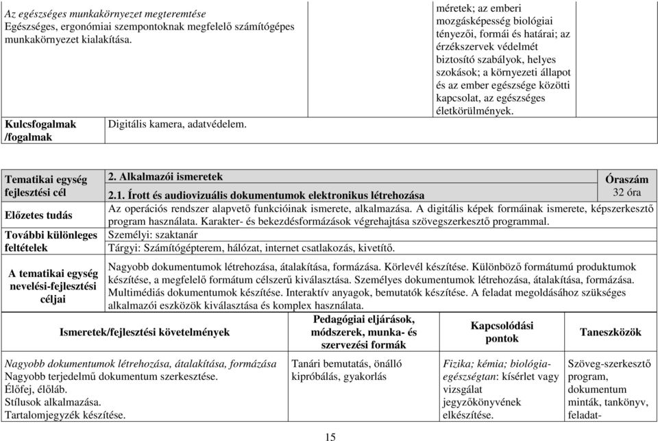 az egészséges életkörülmények. Tematikai egység fejlesztési cél Előzetes tudás További különleges feltételek A tematikai egység nevelési-fejlesztési céljai 2. Alkalmazói ismeretek Óraszám 2.1.