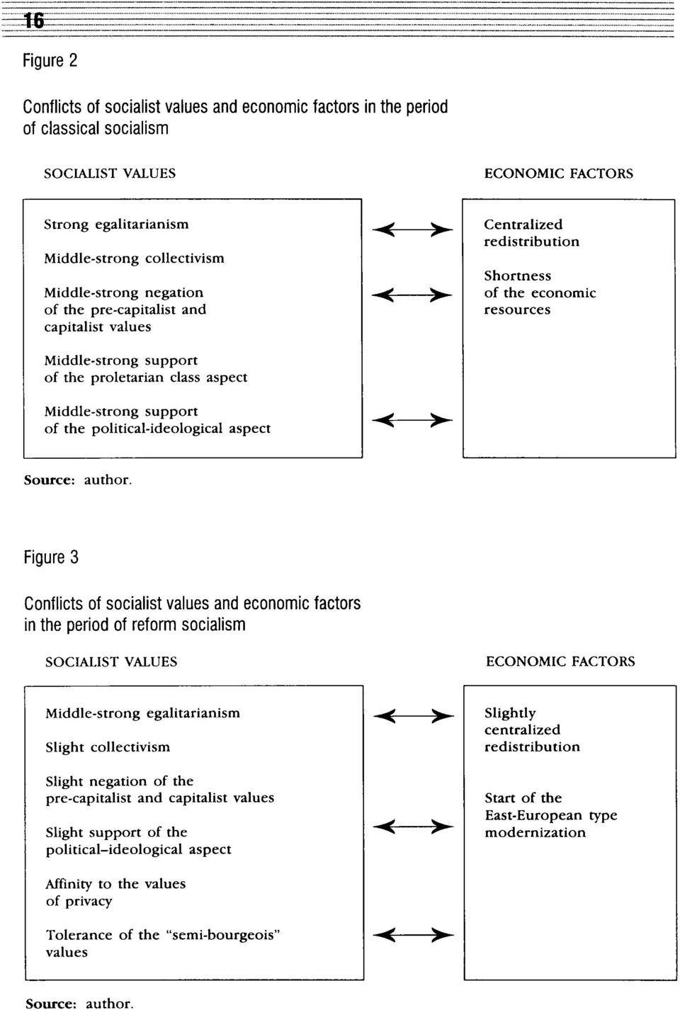 political-ideological aspect Source: author.