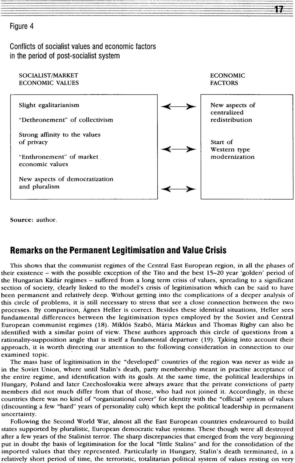 democratization and pluralism Source: author.