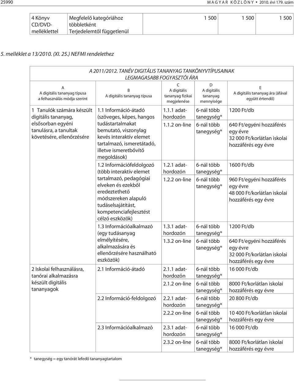 Iskolai felhasználásra, tanórai alkalmazásra készült digitális tananyagok * tanegység = egy tanórát lefedõ tananyagtartalom A 2011/2012.