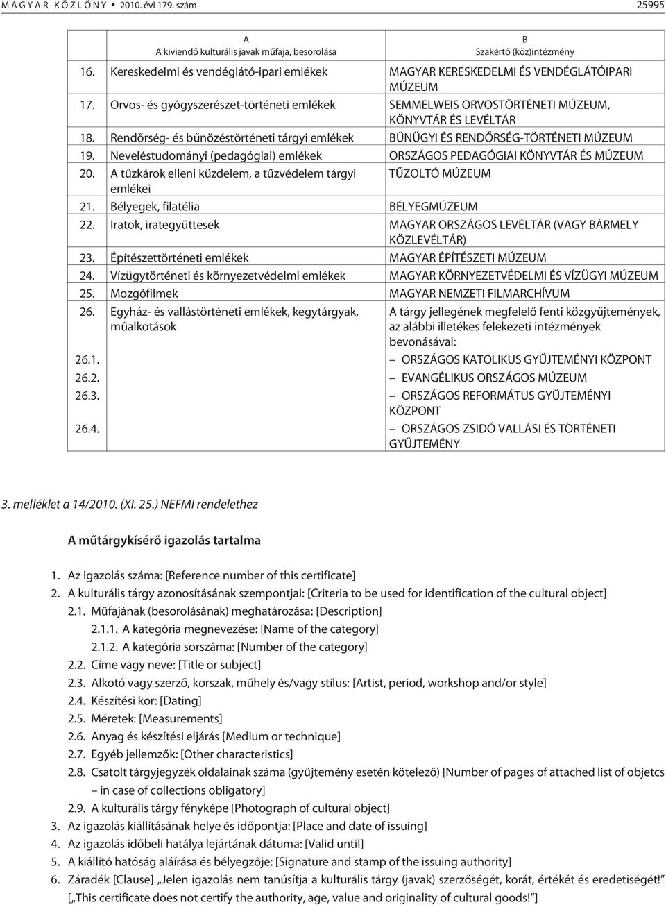 Rendõrség- és bûnözéstörténeti tárgyi emlékek BÛNÜGYI ÉS RENDÕRSÉG-TÖRTÉNETI MÚZEUM 19. Neveléstudományi (pedagógiai) emlékek ORSZÁGOS PEDAGÓGIAI KÖNYVTÁR ÉS MÚZEUM 20.