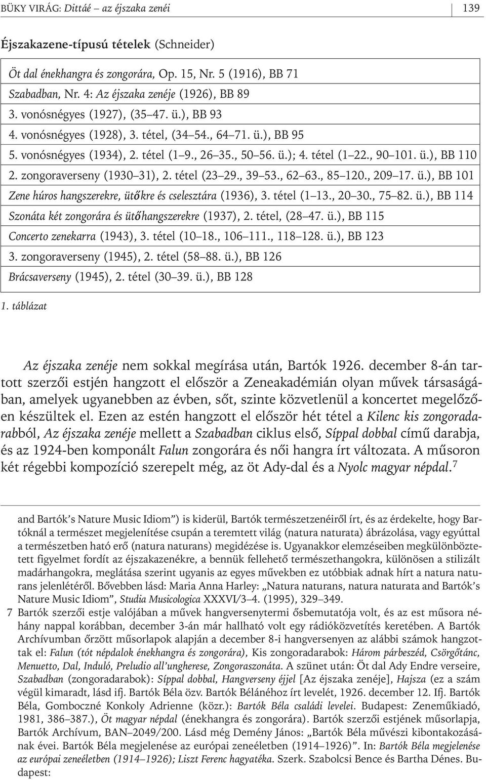 zongoraverseny (1930 31), 2. tétel (23 29., 39 53., 62 63., 85 120., 209 17. ü.), BB 101 Zene húros hangszerekre, ütôkre és cselesztára (1936), 3. tétel (1 13., 20 30., 75 82. ü.), BB 114 Szonáta két zongorára és ütôhangszerekre (1937), 2.