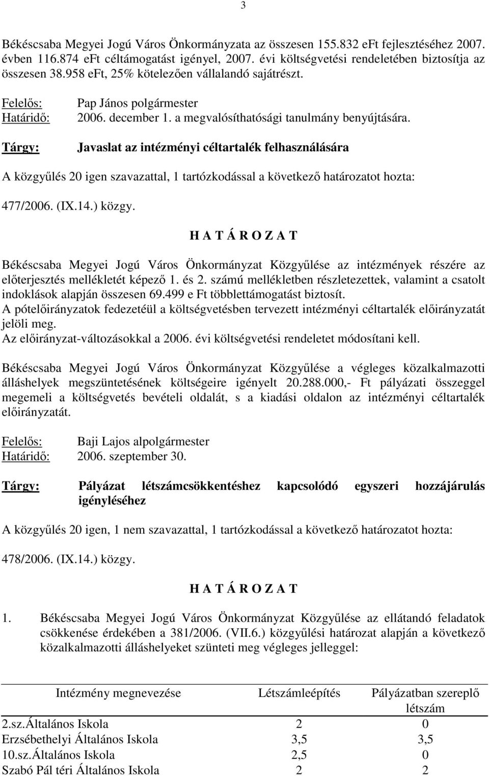 Javaslat az intézményi céltartalék felhasználására A közgyűlés 20 igen szavazattal, 1 tartózkodással a következő határozatot hozta: 477/2006. (IX.14.) közgy.