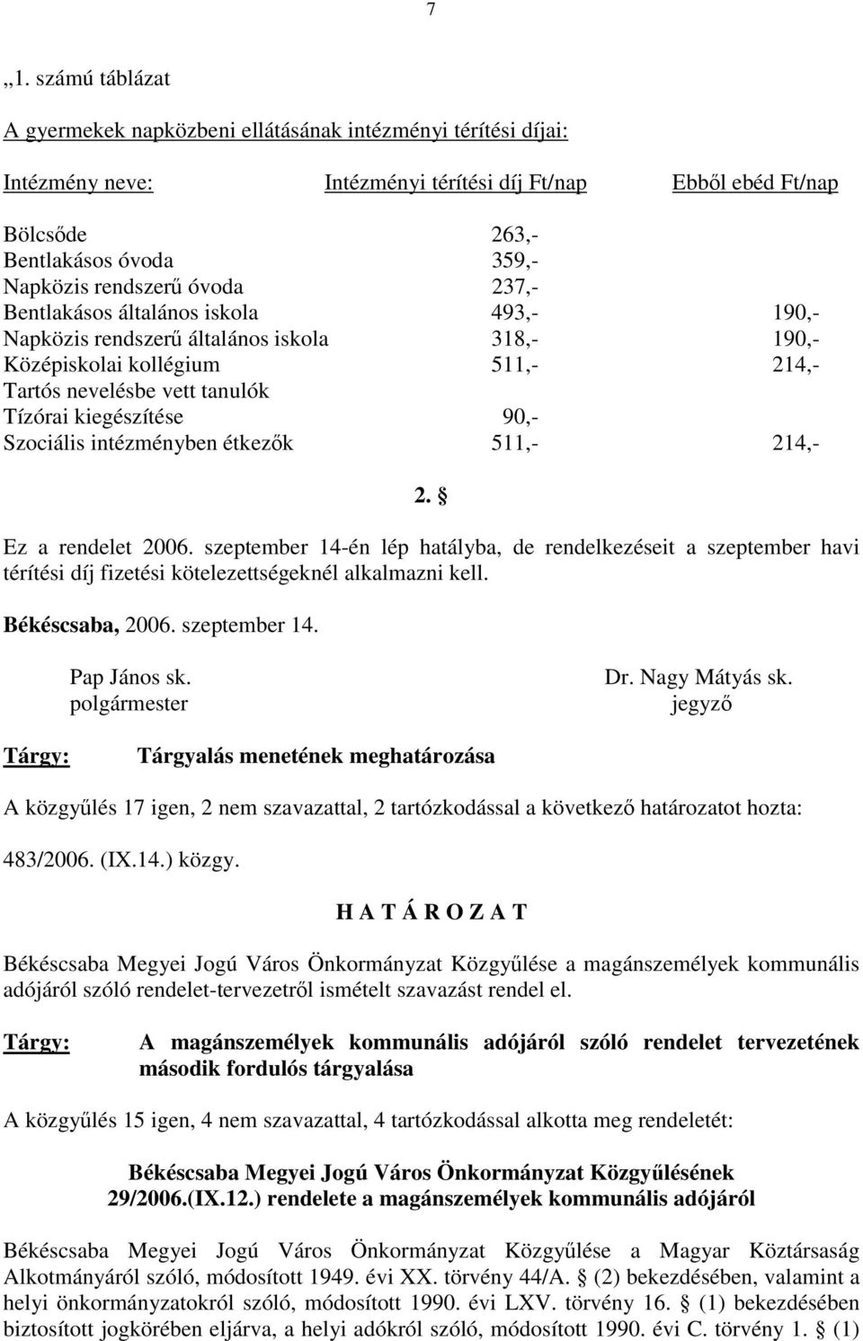 90,- Szociális intézményben étkezők 511,- 214,- 2. Ez a rendelet 2006. szeptember 14-én lép hatályba, de rendelkezéseit a szeptember havi térítési díj fizetési kötelezettségeknél alkalmazni kell.