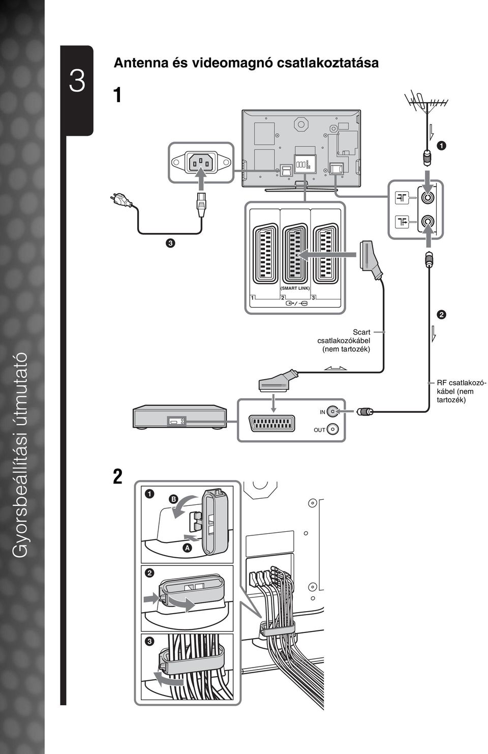 (nem tartozék) Gyorsbeállítási útmutató 2 1 B A IN OUT RF Kabel