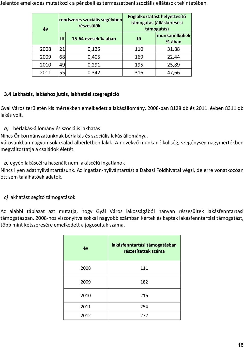 22,44 2010 49 0,291 195 25,89 2011 55 0,342 316 47,66 3.4 Lakhatás, lakáshoz jutás, lakhatási szegregáció Gyál Város területén kis mértékben emelkedett a lakásállomány. 2008 ban 8128 db és 2011.