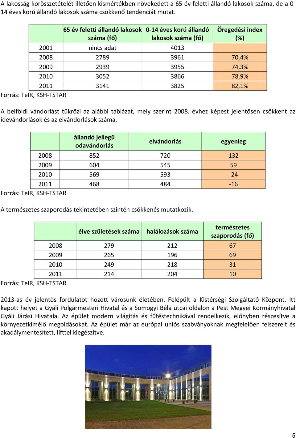 Forrás: TeIR, KSH TSTAR A belföldi vándorlást tükrözi az alábbi táblázat, mely szerint 2008. évhez képest jelentősen csökkent az idevándorlások és az elvándorlások.