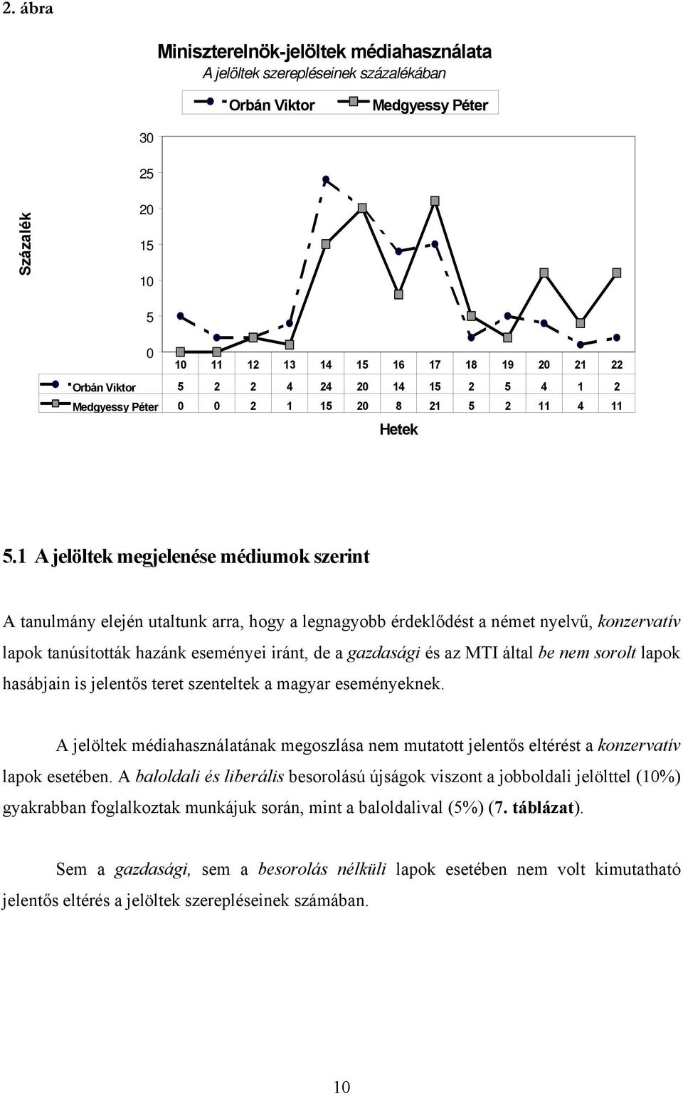 1 A jelöltek megjelenése médiumok szerint A tanulmány elején utaltunk arra, hogy a legnagyobb érdeklődést a német nyelvű, konzervatív lapok tanúsították hazánk eseményei iránt, de a gazdasági és az