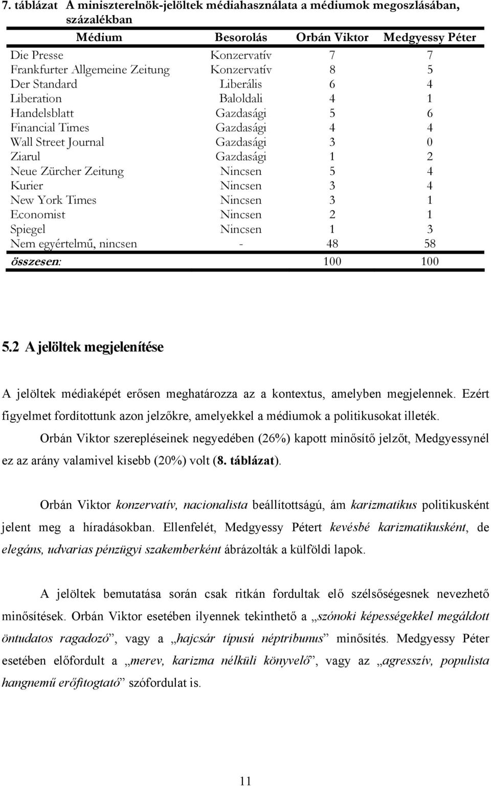 Zeitung Nincsen 5 4 Kurier Nincsen 3 4 New York Times Nincsen 3 1 Economist Nincsen 2 1 Spiegel Nincsen 1 3 Nem egyértelmű, nincsen - 48 58 összesen: 100 100 5.