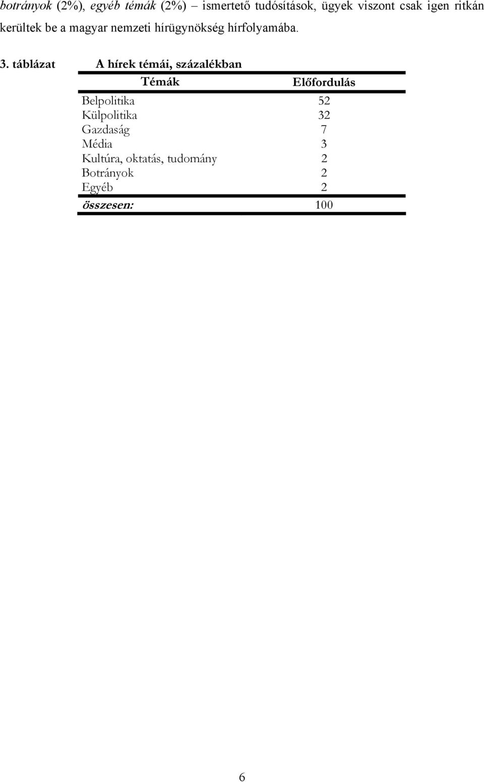 táblázat A hírek témái, százalékban Témák Előfordulás Belpolitika 52