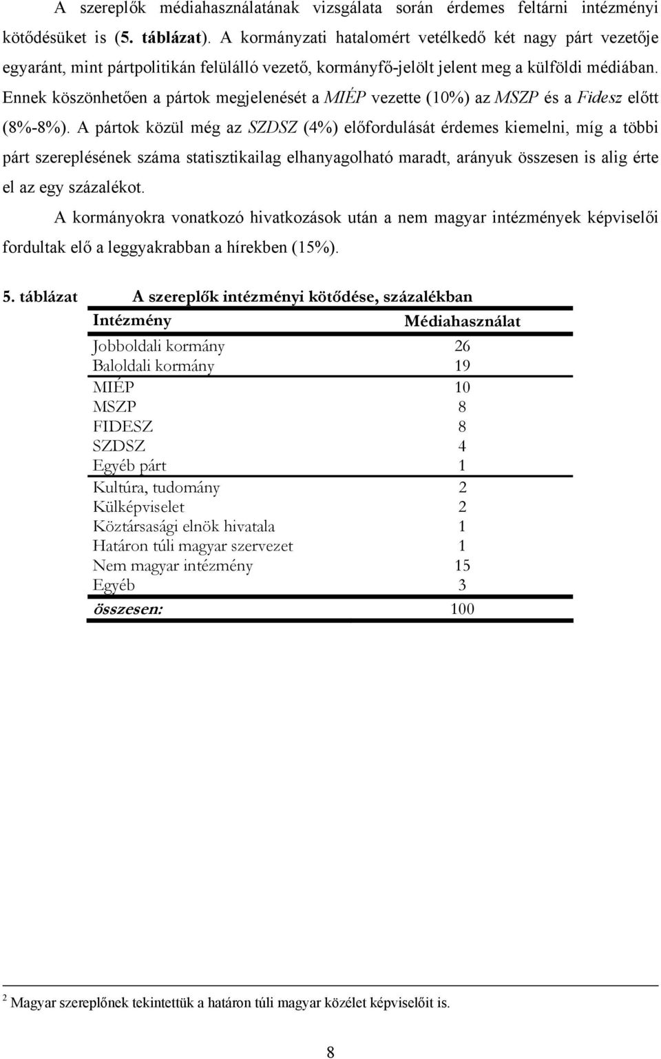 Ennek köszönhetően a pártok megjelenését a MIÉP vezette (10%) az MSZP és a Fidesz előtt (8%-8%).