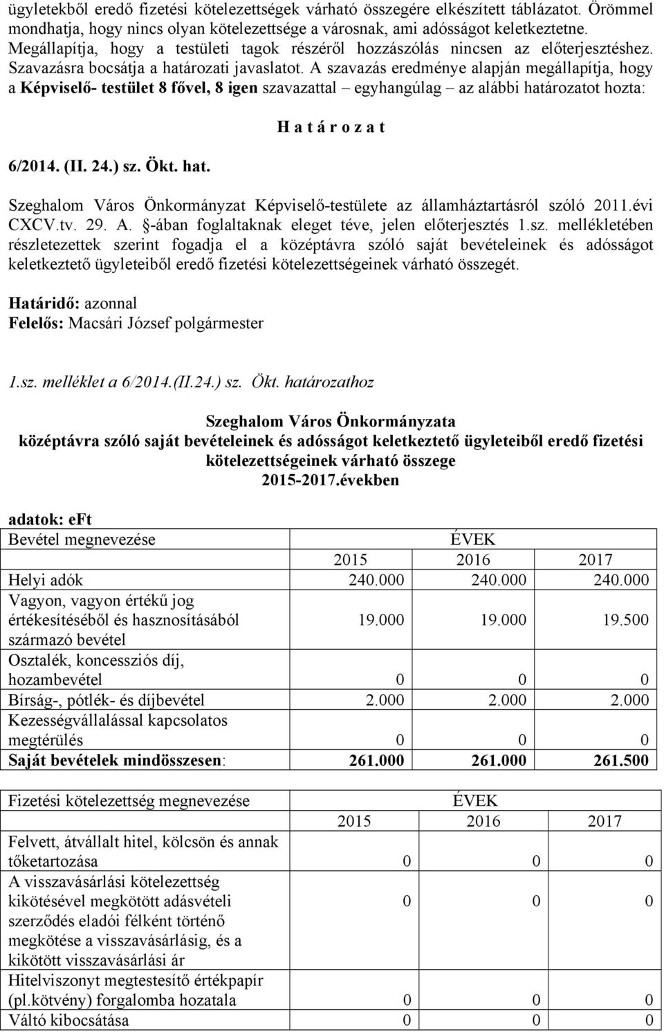 A szavazás eredménye alapján megállapítja, hogy a Képviselő- testület 8 fővel, 8 igen szavazattal egyhangúlag az alábbi hatá