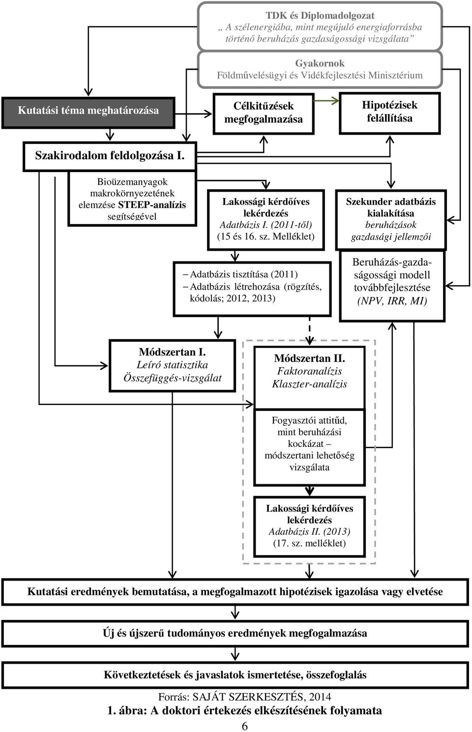 Bioüzemanyagok makrokörnyezetének elemzése STEEP-analízis segítségével Lakossági kérdőíves lekérdezés Adatbázis I. (2011-től) (15 és 16. sz.