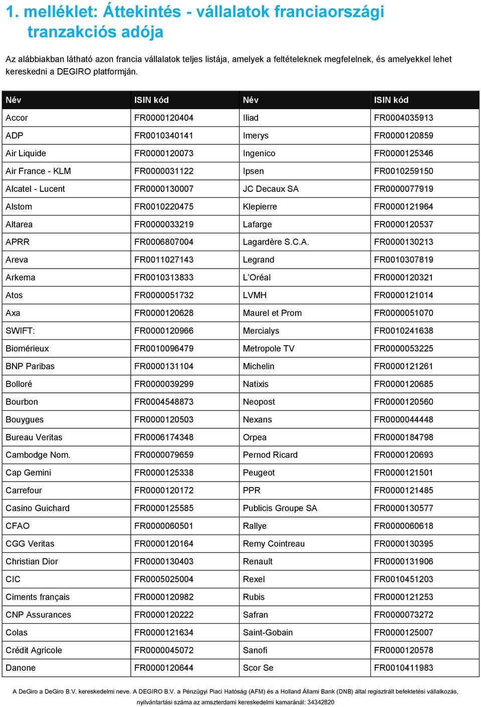 Név ISIN kód Név ISIN kód Accor FR0000120404 Iliad FR0004035913 ADP FR0010340141 Imerys FR0000120859 Air Liquide FR0000120073 Ingenico FR0000125346 Air France - KLM FR0000031122 Ipsen FR0010259150