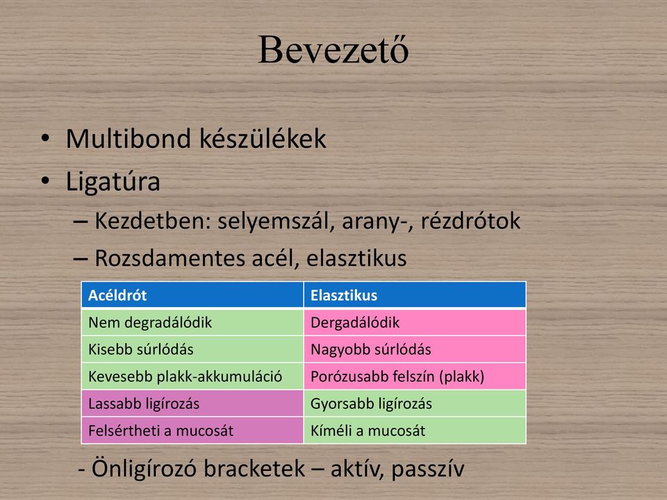 plakk-akkumuláció Lassabb ligírozás Felsértheti a mucosát Elasztikus Dergadálódik Nagyobb