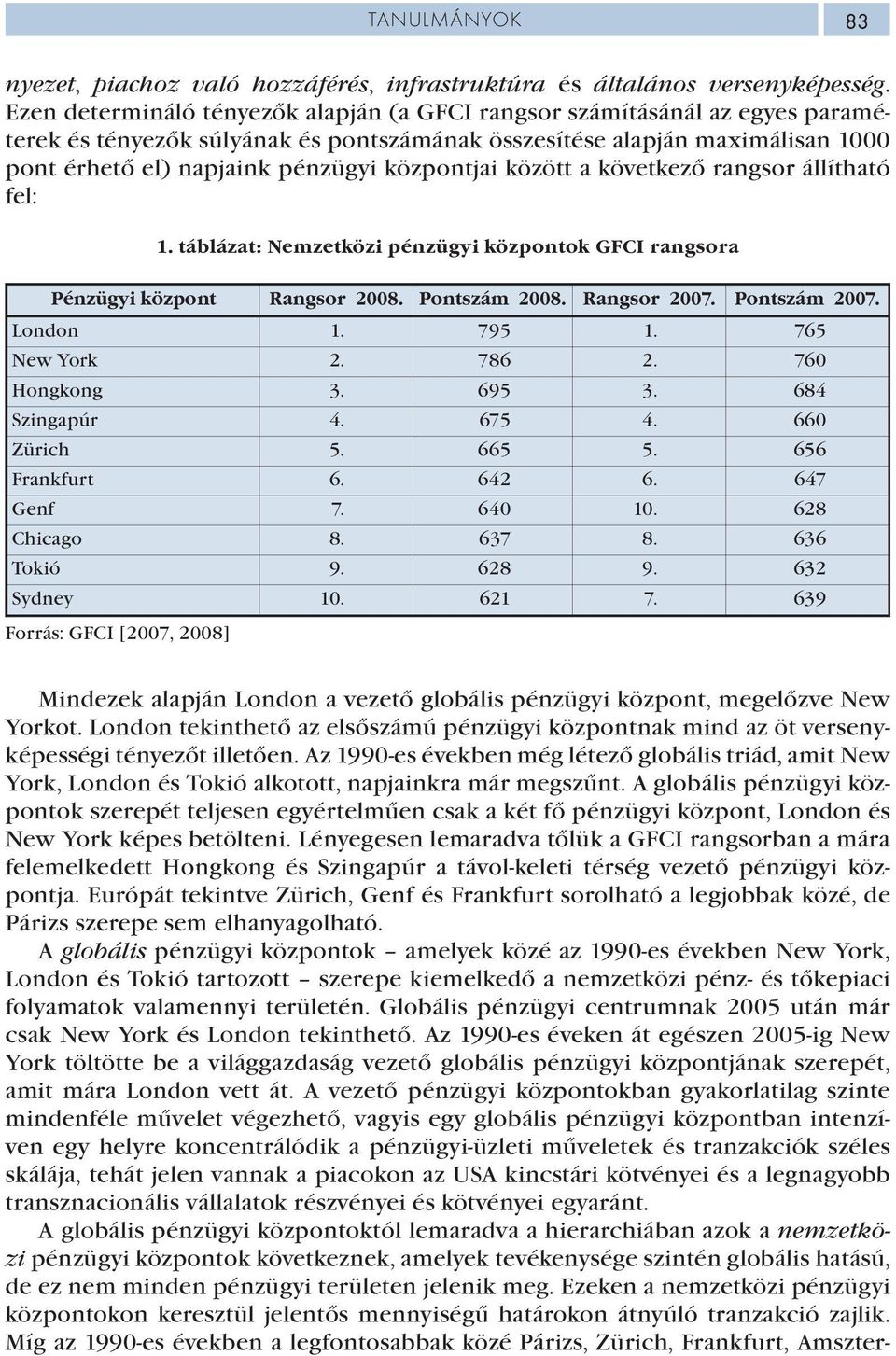 központjai között a következő rangsor állítható fel: 1. táblázat: Nemzetközi pénzügyi központok GFCI rangsora Pénzügyi központ Rangsor 2008. Pontszám 2008. Rangsor 2007. Pontszám 2007. London 1.