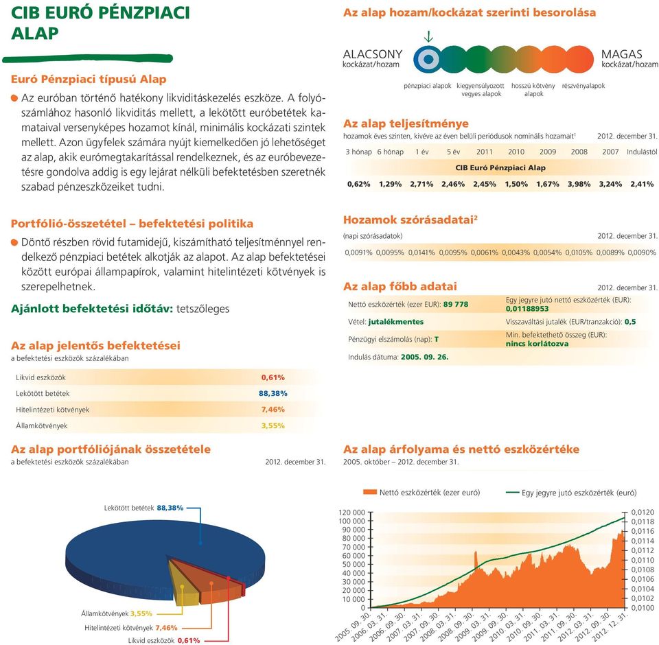 Azon ügyfelek számára nyújt kiemelkedôen jó lehetôséget az alap, akik eurómegtakarítással rendelkeznek, és az euróbevezetésre gondolva addig is egy lejárat nélküli befektetésben szeretnék szabad