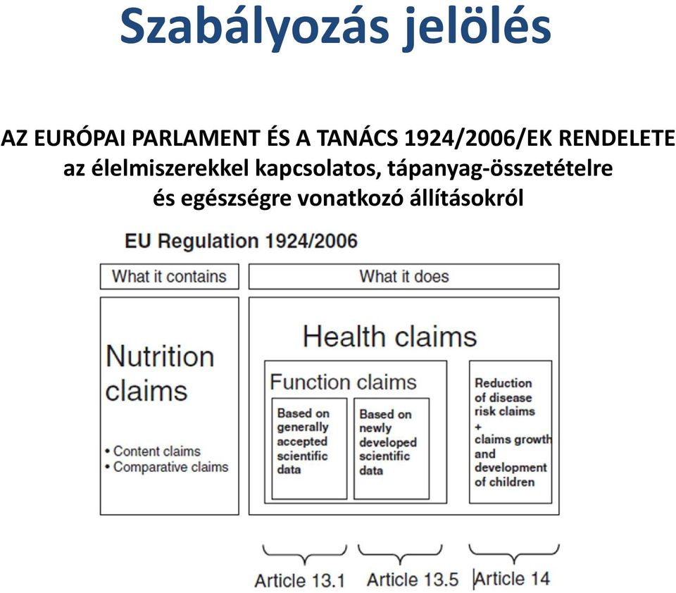 kapcsolatos, tápanyag-összetételre és egészségre