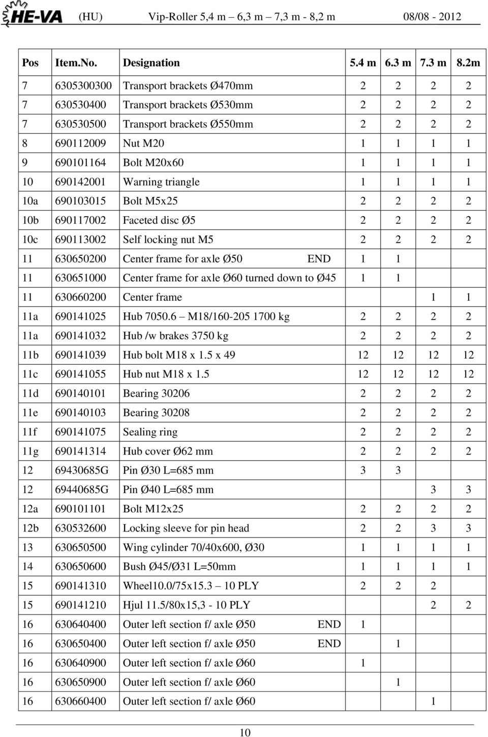 1 10 690142001 Warning triangle 1 1 1 1 10a 690103015 Bolt M5x25 2 2 2 2 10b 690117002 Faceted disc Ø5 2 2 2 2 10c 690113002 Self locking nut M5 2 2 2 2 11 630650200 Center frame for axle Ø50 END 1 1