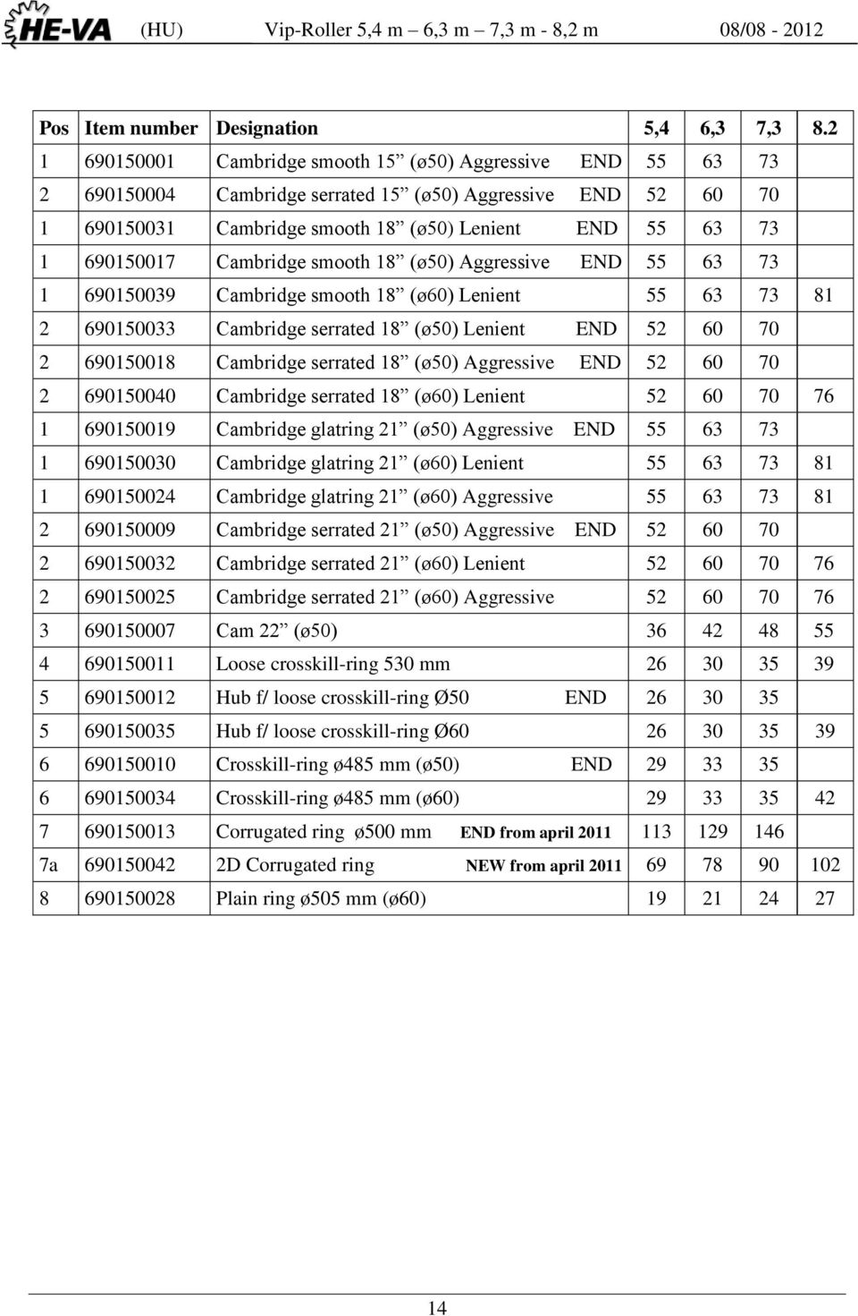 Cambridge smooth 18 (ø50) Aggressive END 55 63 73 1 690150039 Cambridge smooth 18 (ø60) Lenient 55 63 73 81 2 690150033 Cambridge serrated 18 (ø50) Lenient END 52 60 70 2 690150018 Cambridge serrated