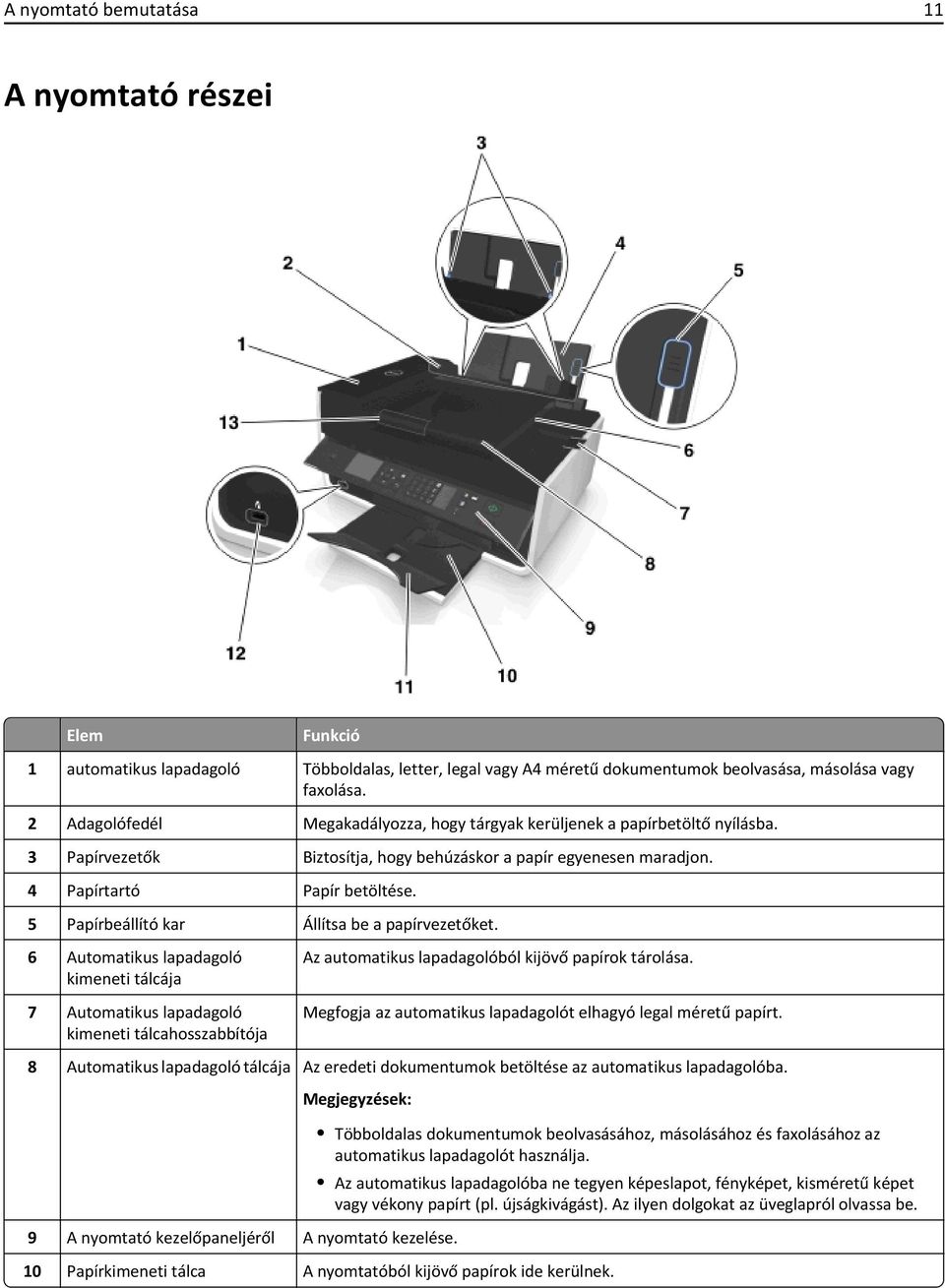 5 Papírbeállító kar Állítsa be a papírvezetőket. 6 Automatikus lapadagoló kimeneti tálcája 7 Automatikus lapadagoló kimeneti tálcahosszabbítója Az automatikus lapadagolóból kijövő papírok tárolása.