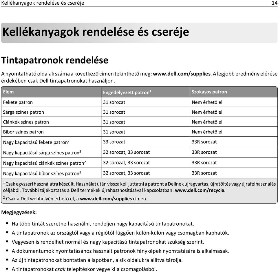 Elem Engedélyezett patron 1 Szokásos patron Fekete patron 31 sorozat Nem érhető el Sárga színes patron 31 sorozat Nem érhető el Ciánkék színes patron 31 sorozat Nem érhető el Bíbor színes patron 31