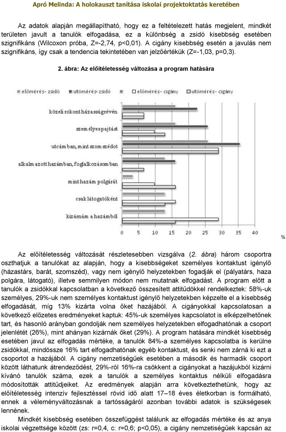 ábra: Az előítéletesség változása a program hatására Az előítéletesség változását részletesebben vizsgálva (2.