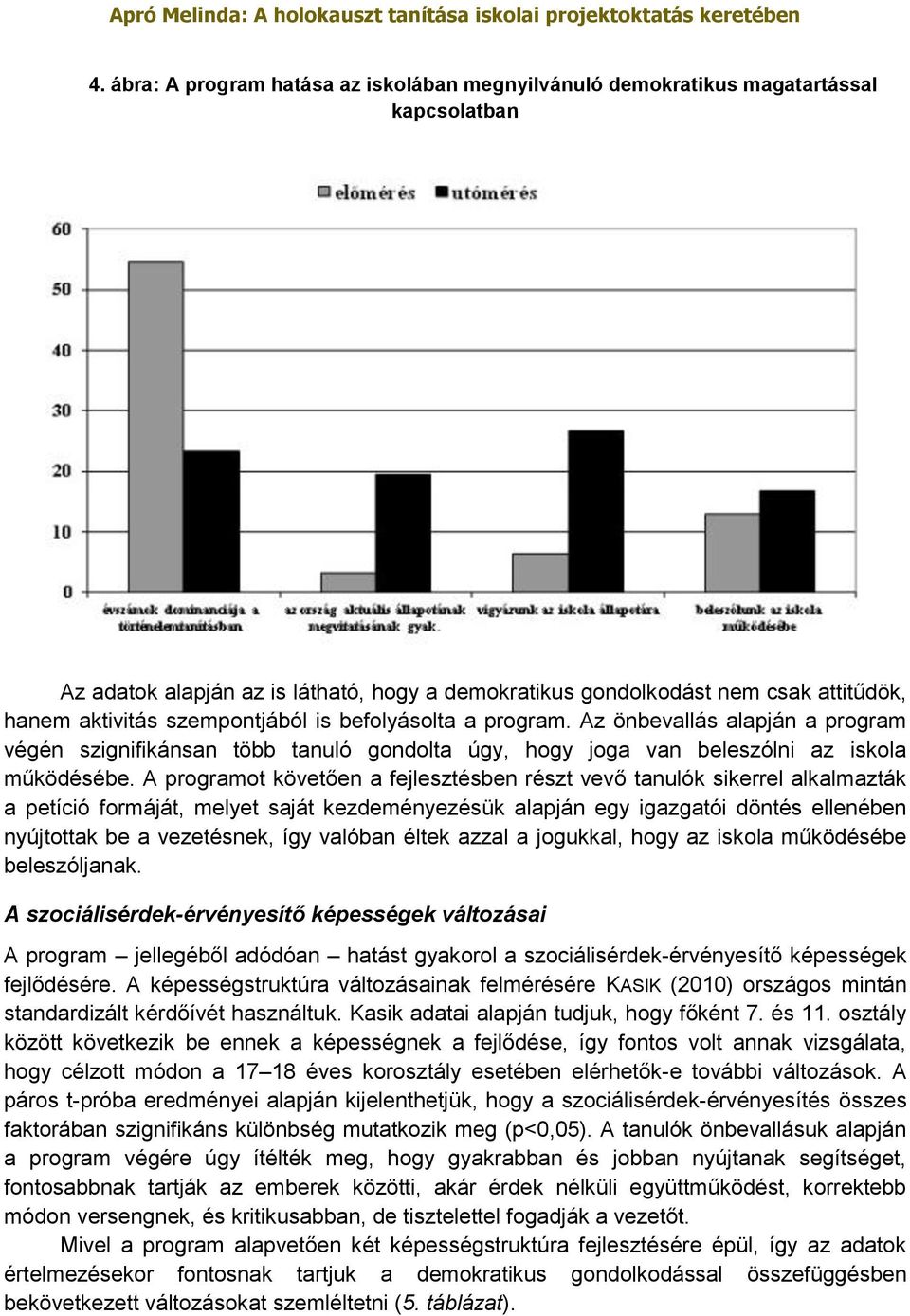 A programot követően a fejlesztésben részt vevő tanulók sikerrel alkalmazták a petíció formáját, melyet saját kezdeményezésük alapján egy igazgatói döntés ellenében nyújtottak be a vezetésnek, így