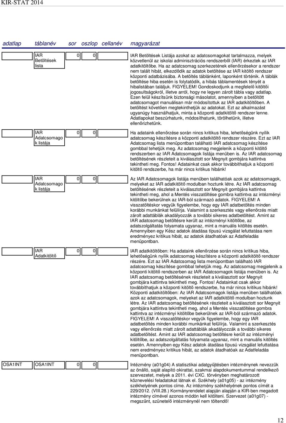 Ha az adatcsomag szerkezetének ellenőrzésekor a rendszer nem talált hibát, elkezdődik az adatok betöltése az IAR kitöltő rendszer központi adatbázisába. A betöltés táblánként, laponként történik.