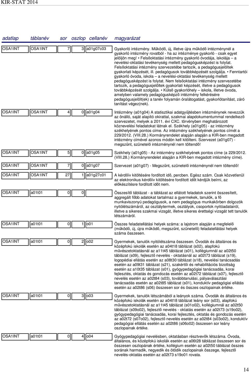 Felsőoktatási intézmény szervezetébe tartozik, a pedagógusjelöltek gyakorlati képzését, ill. pedagógusok továbbképzését szolgálja.