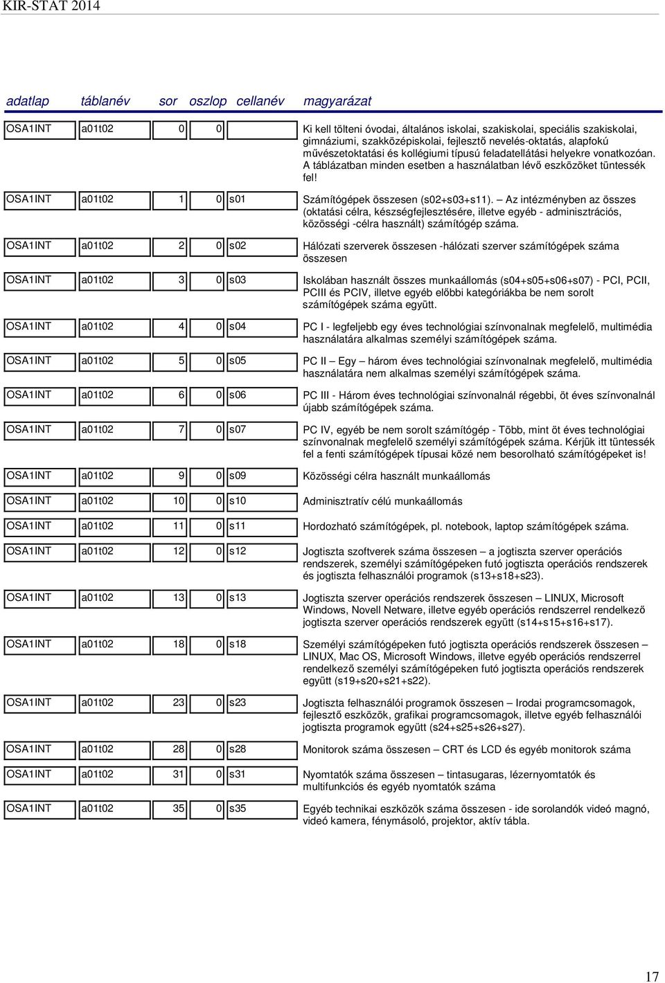 Az intézményben az összes (oktatási célra, készségfejlesztésére, illetve egyéb - adminisztrációs, közösségi -célra használt) számítógép száma.