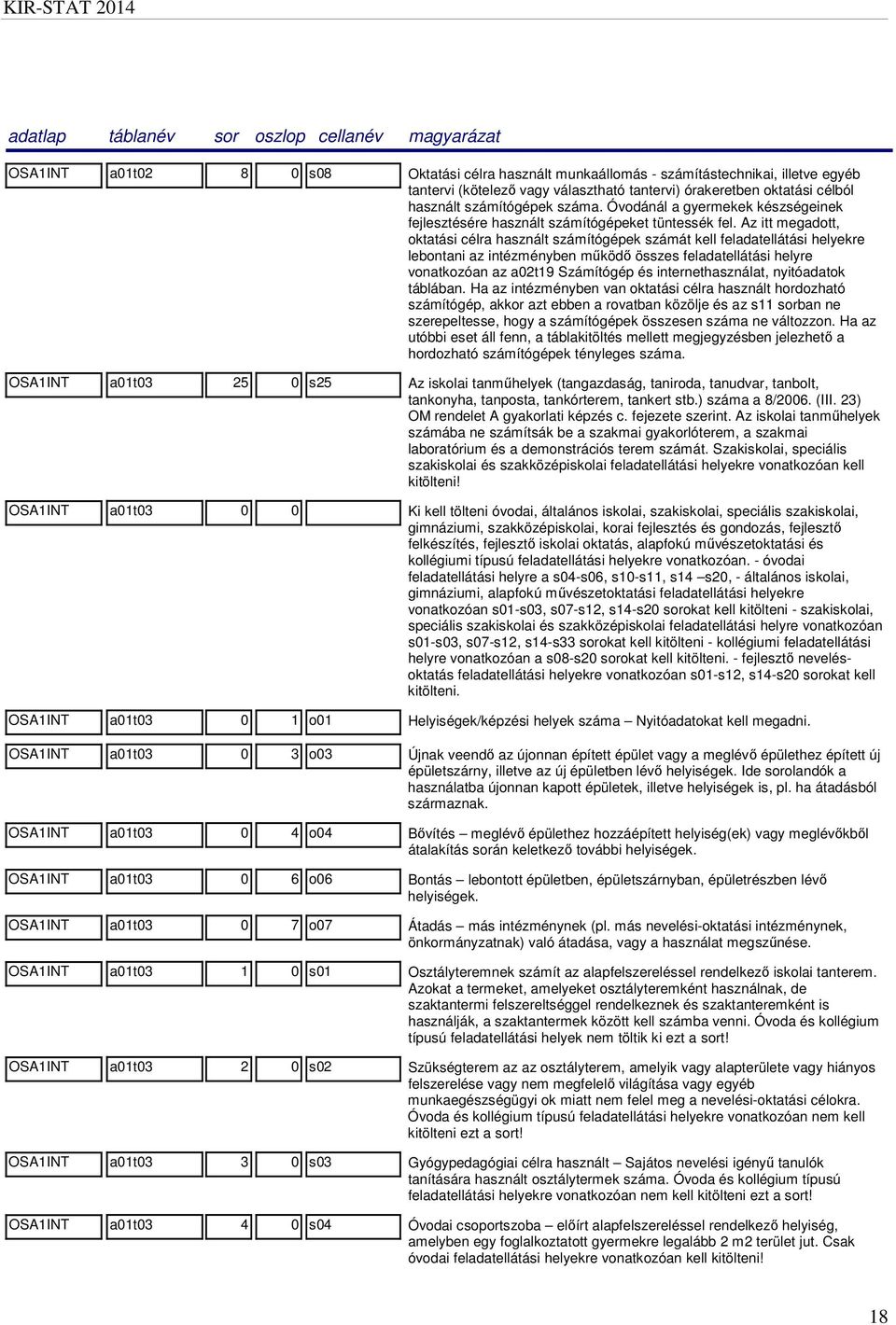 Az itt megadott, oktatási célra használt számítógépek számát kell feladatellátási helyekre lebontani az intézményben működő összes feladatellátási helyre vonatkozóan az a02t19 Számítógép és