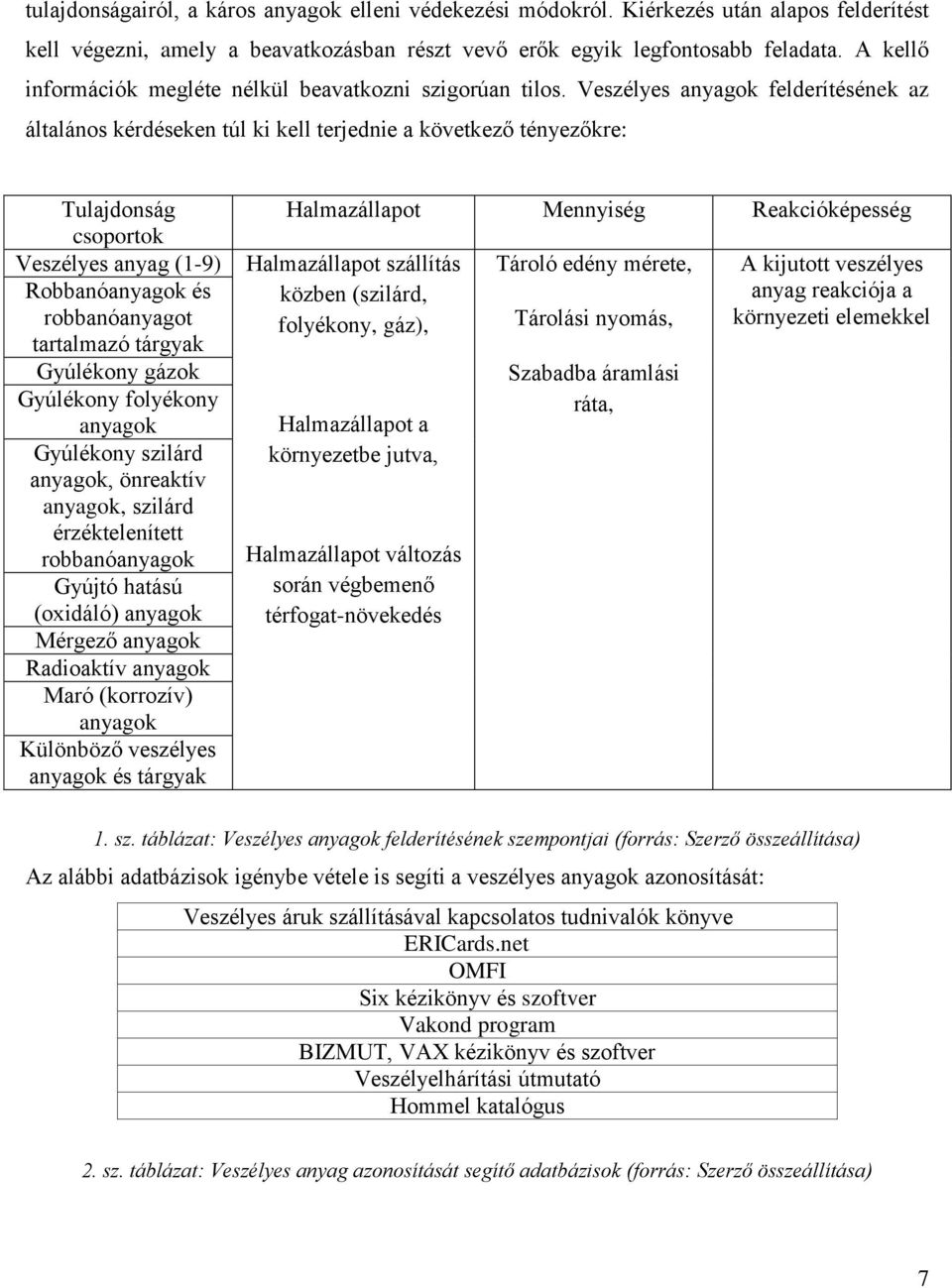 Veszélyes anyagok felderítésének az általános kérdéseken túl ki kell terjednie a következő tényezőkre: Tulajdonság csoportok Veszélyes anyag (1-9) Robbanóanyagok és robbanóanyagot tartalmazó tárgyak